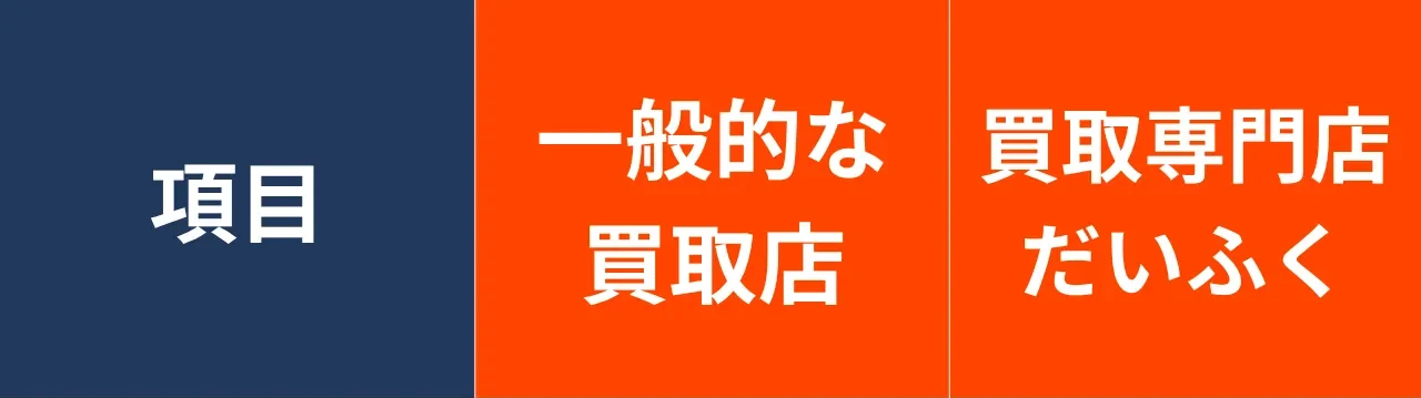 骨董品が〇〇万円に！【驚愕体験】<br>石川県、久志野さんが教える！<br>絶対に後悔しない買取術！