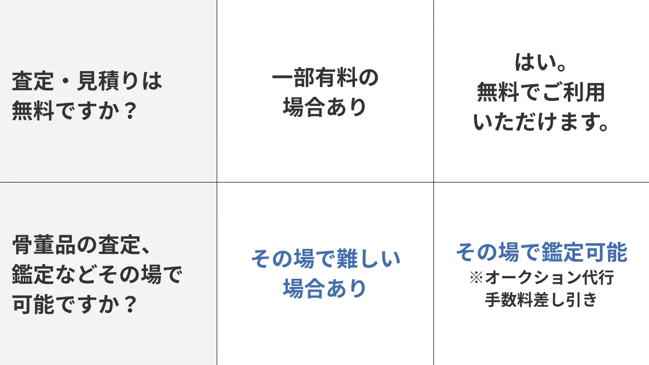 骨董品が〇〇万円に！【驚愕体験】<br>石川県、久志野さんが教える！<br>絶対に後悔しない買取術！