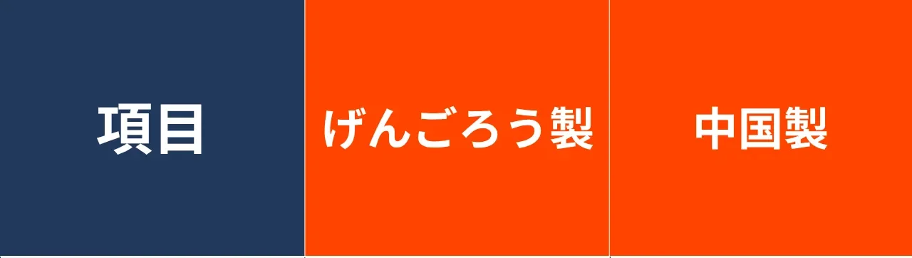 【徹底⽐較】安物買いの銭失い？<br>げんごろう製⾼品質罠と中国製