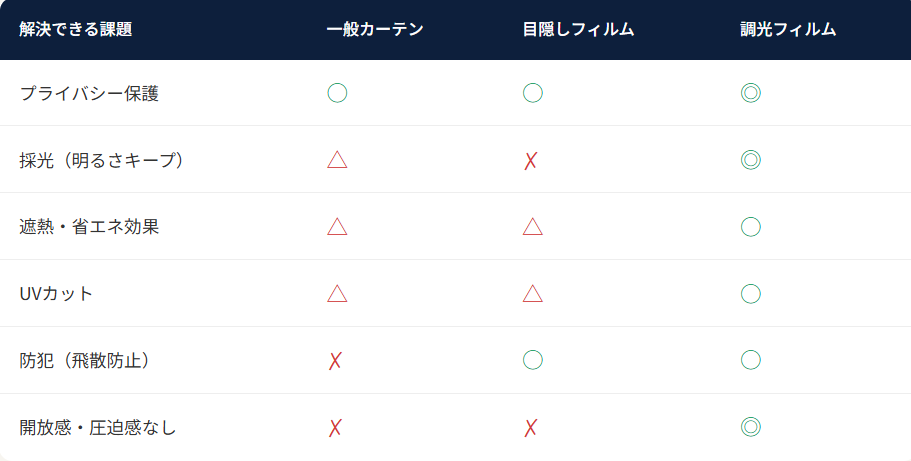 保護中: 【訪問記】<br>一之江の専門店が教える「窓回りのお悩み」の正解