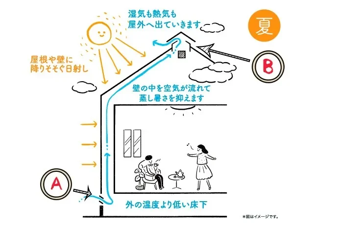 “この家、空気が違う”と感じた日。ニセコ町で見つけた、北海道に本当に合う家づくりの話。