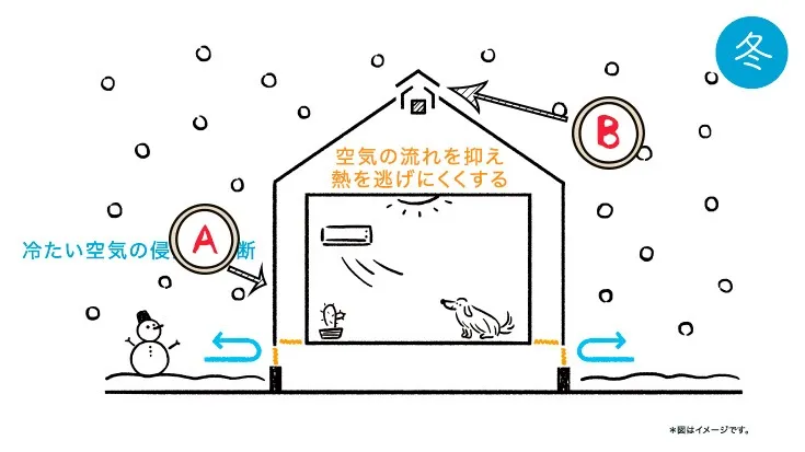 “この家、空気が違う”と感じた日。ニセコ町で見つけた、北海道に本当に合う家づくりの話。