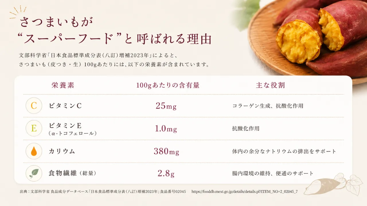 茨城県日立市のこだわりの干し芋に出会った話