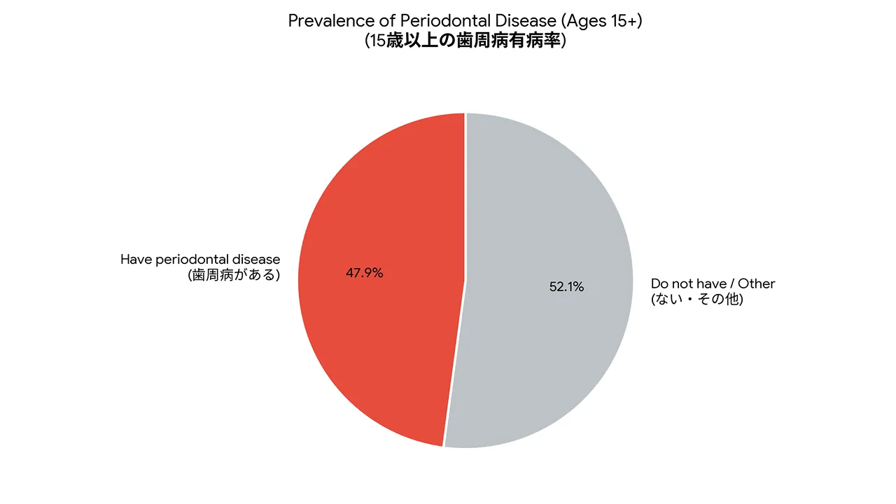 歯医者が怖かった私が、<br>初めて「また来たい」と思えたクリニックの話