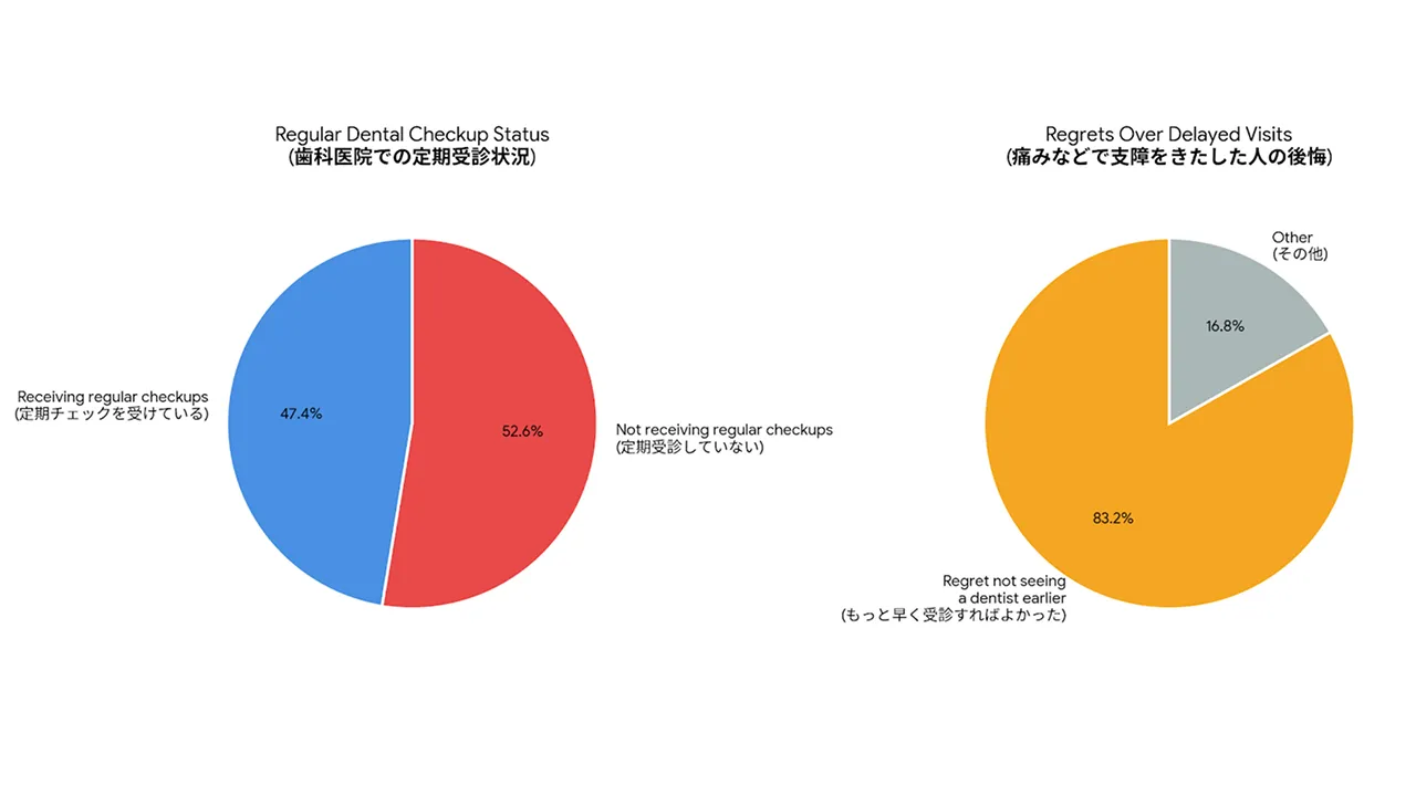 歯医者が怖かった私が、<br>初めて「また来たい」と思えたクリニックの話