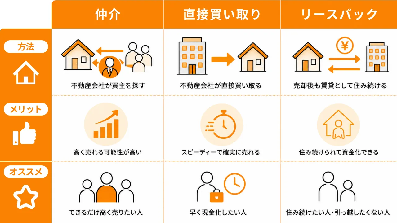 広島市の不動産売却相談窓口 | 地域密着型サービスの特徴と確認すべきポイント