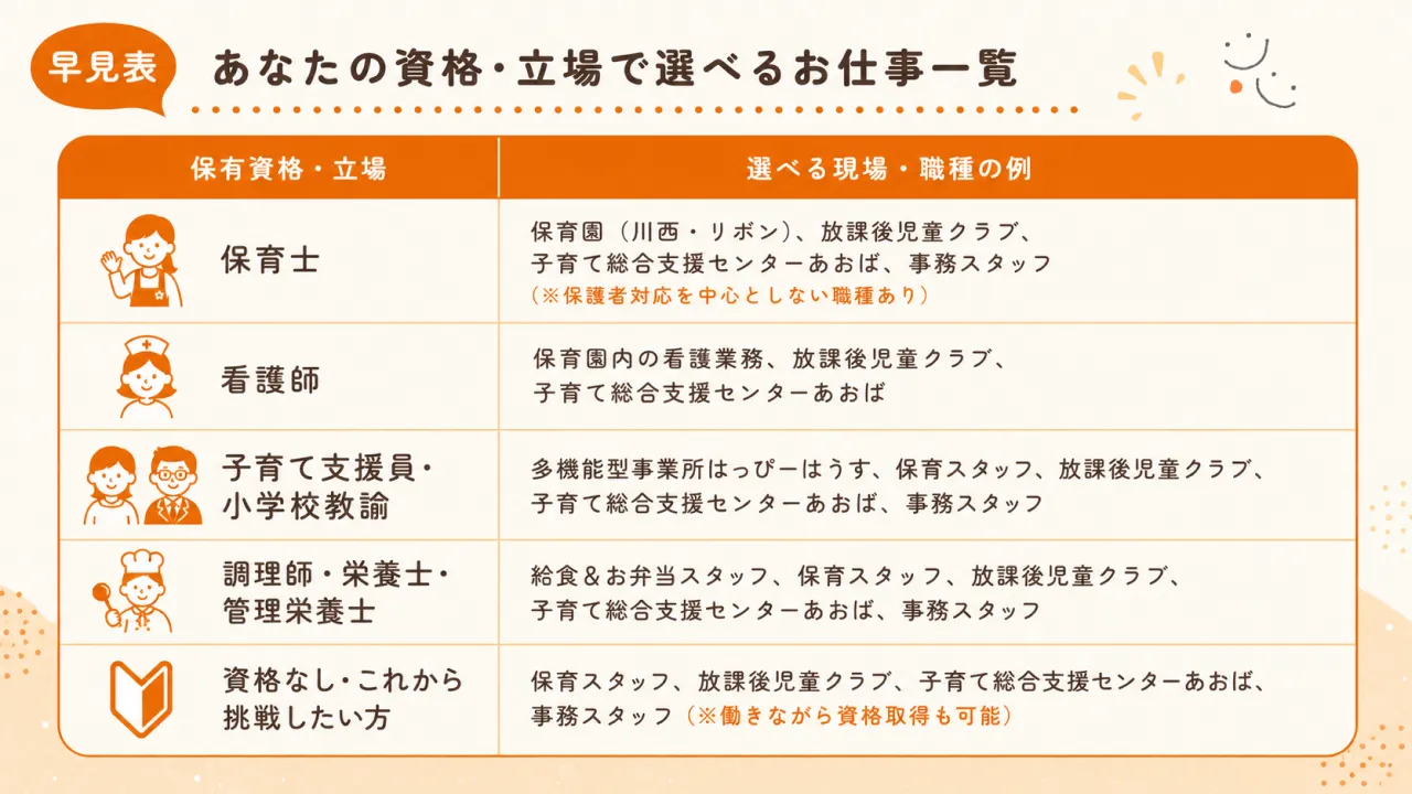 保育士だけじゃない！岩国市で資格を活かせる5つの道