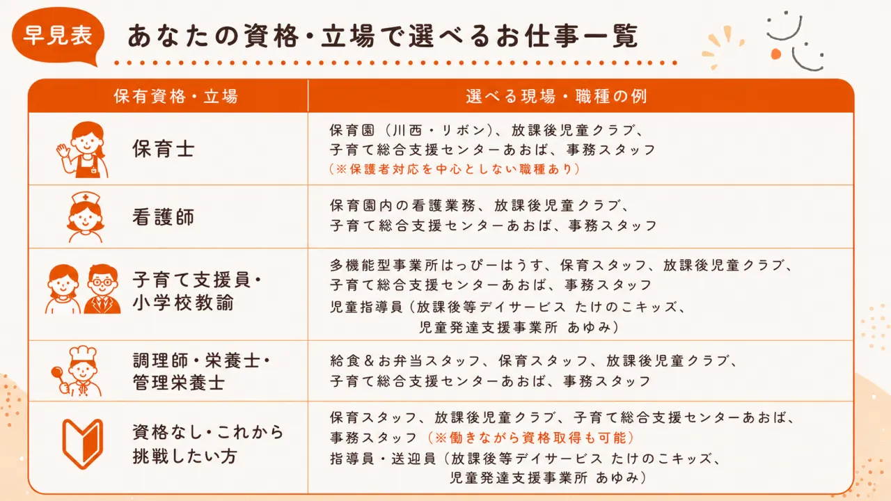 保育士だけじゃない！岩国市で資格を活かせる5つの道