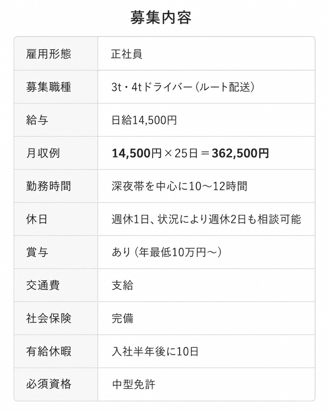 「トラックドライバーって大変そう？」知っておきたい働き方｜武蔵村山市・新生商事