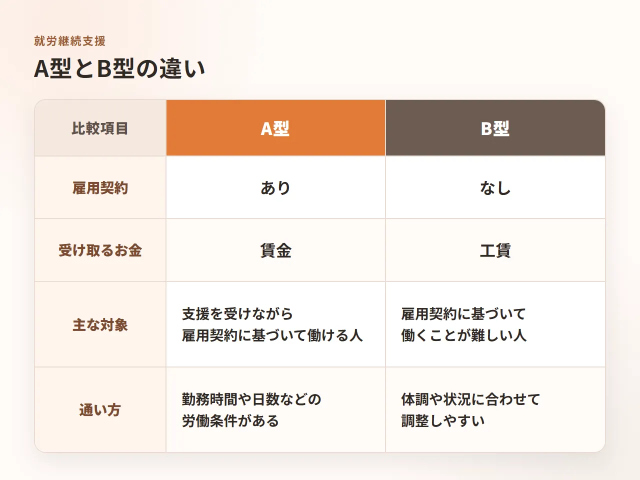 できることから、少しずつ。恵那市の就労継続支援B型「みらいリンク」