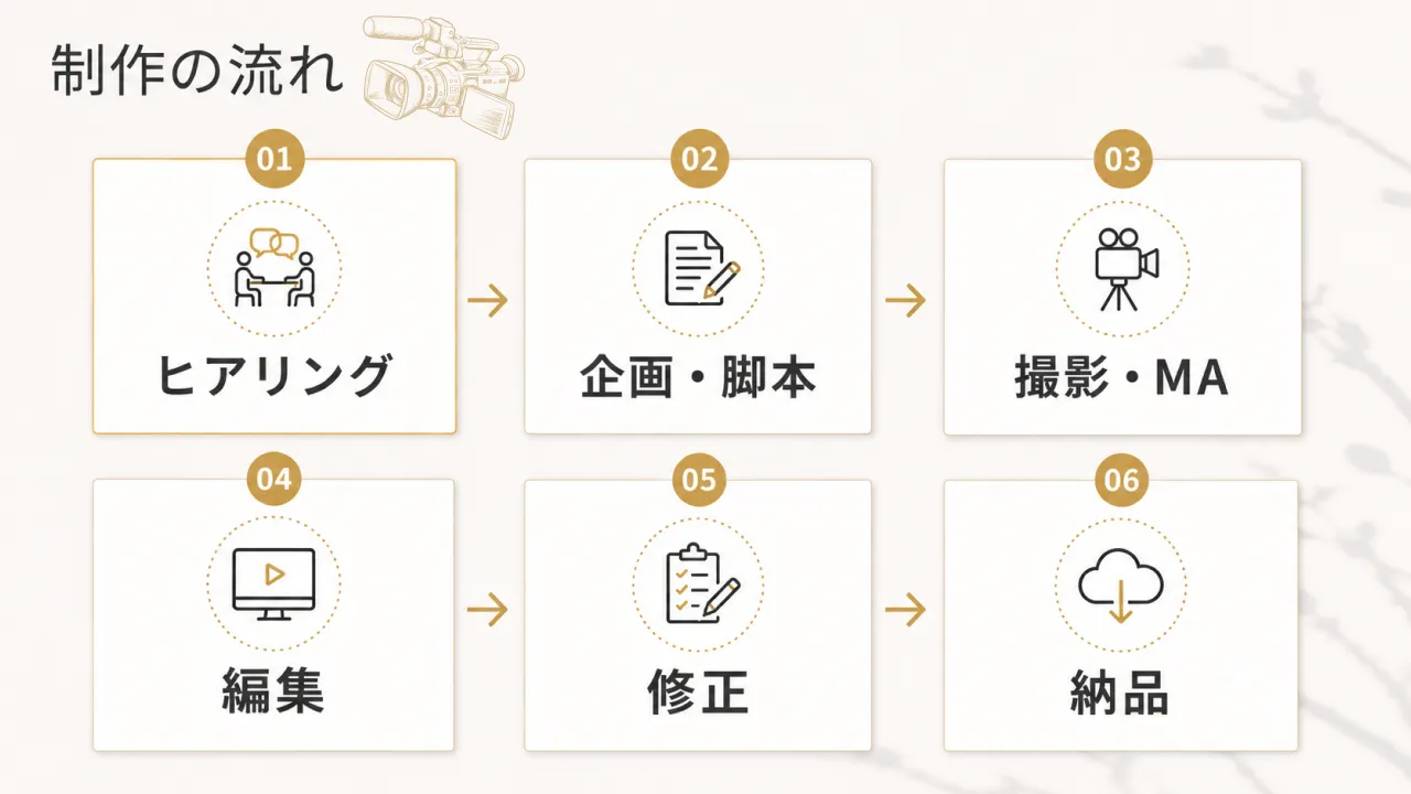 採用・会社紹介動画はどこに頼む？会社選びで迷う企業が知っておきたい選び方