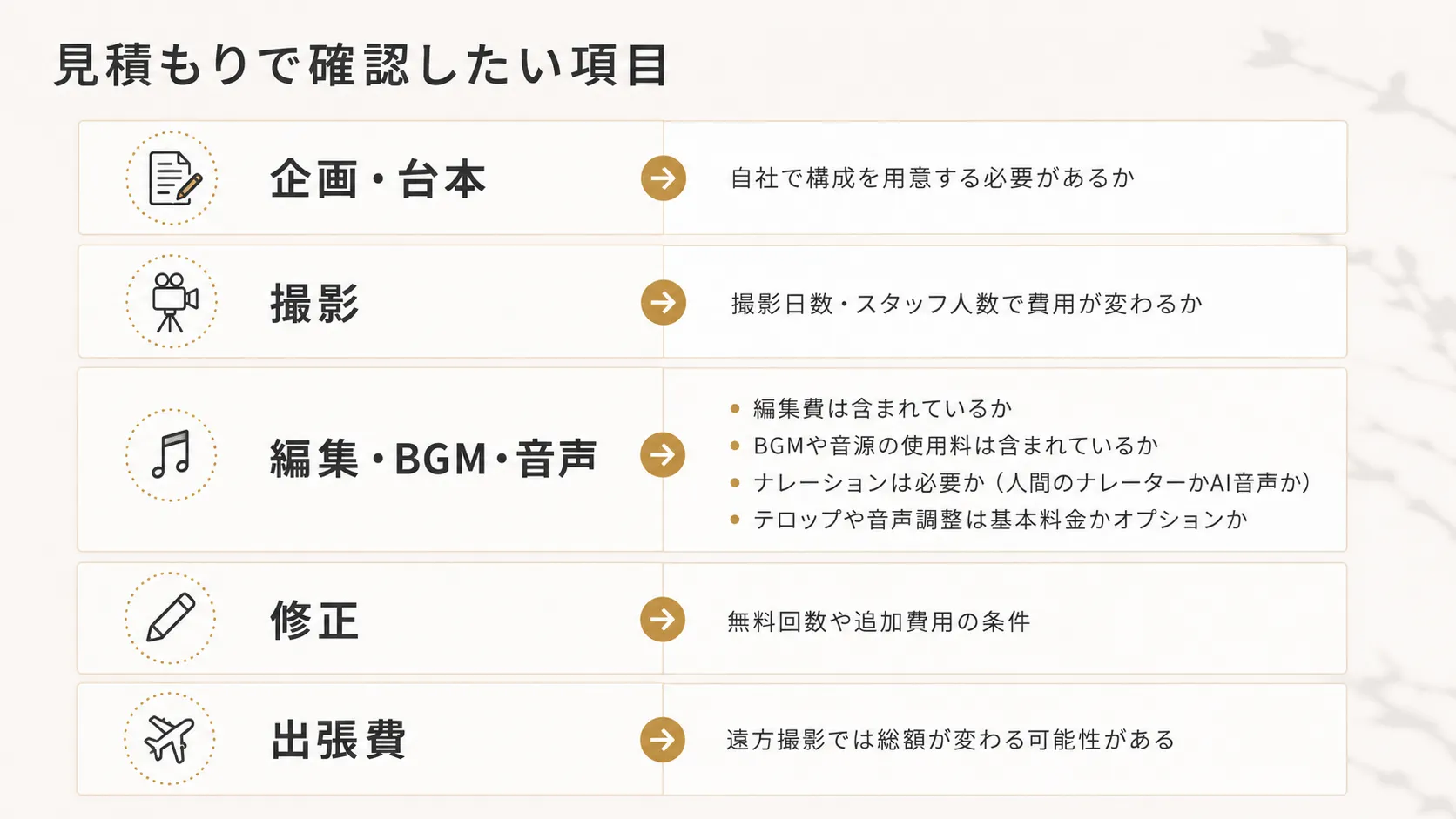 採用・会社紹介動画はどこに頼む？会社選びで迷う企業が知っておきたい選び方