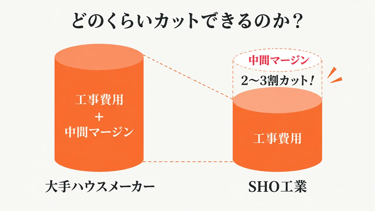 鈴鹿市で外構工事を依頼するときの4つの確認ポイント
