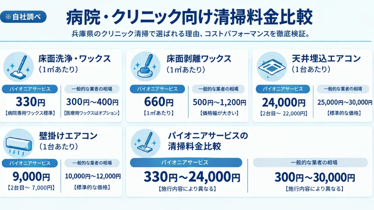 病院・クリニックの清掃業者選び｜費用と仕上がりで失敗しないポイント
