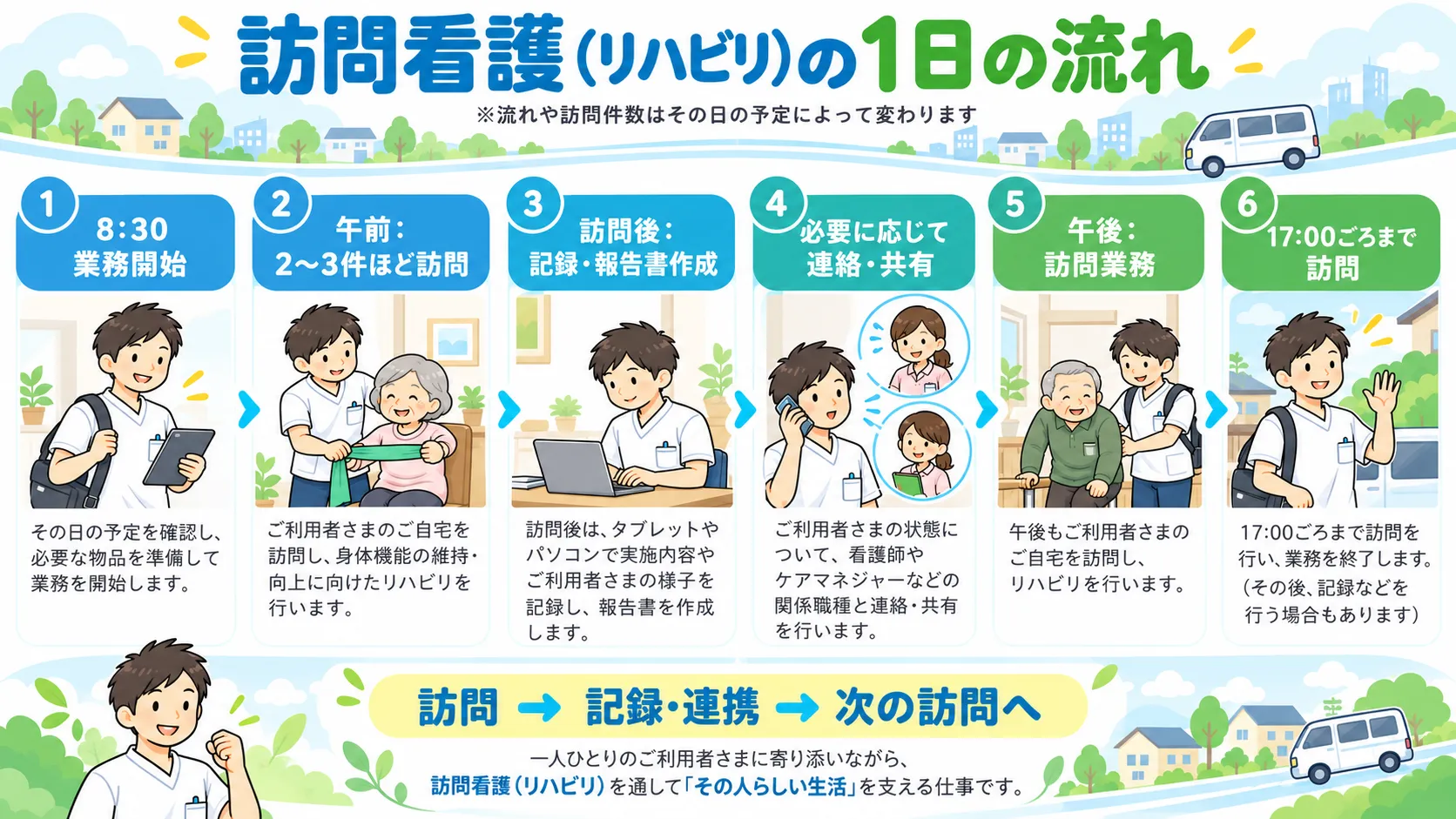 訪問看護(リハビリ)って実際どんな働き方？佐野市・アルトにPT・OT・STの仕事を聞いてみた