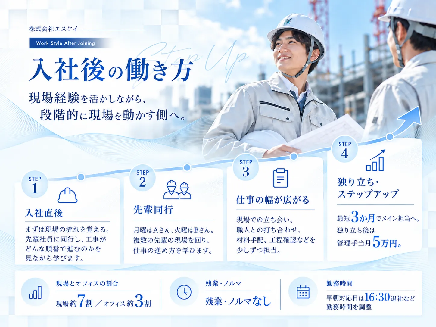 施工管理じゃない「現場管理」の仕事 | 職人から現場を動かす側へ