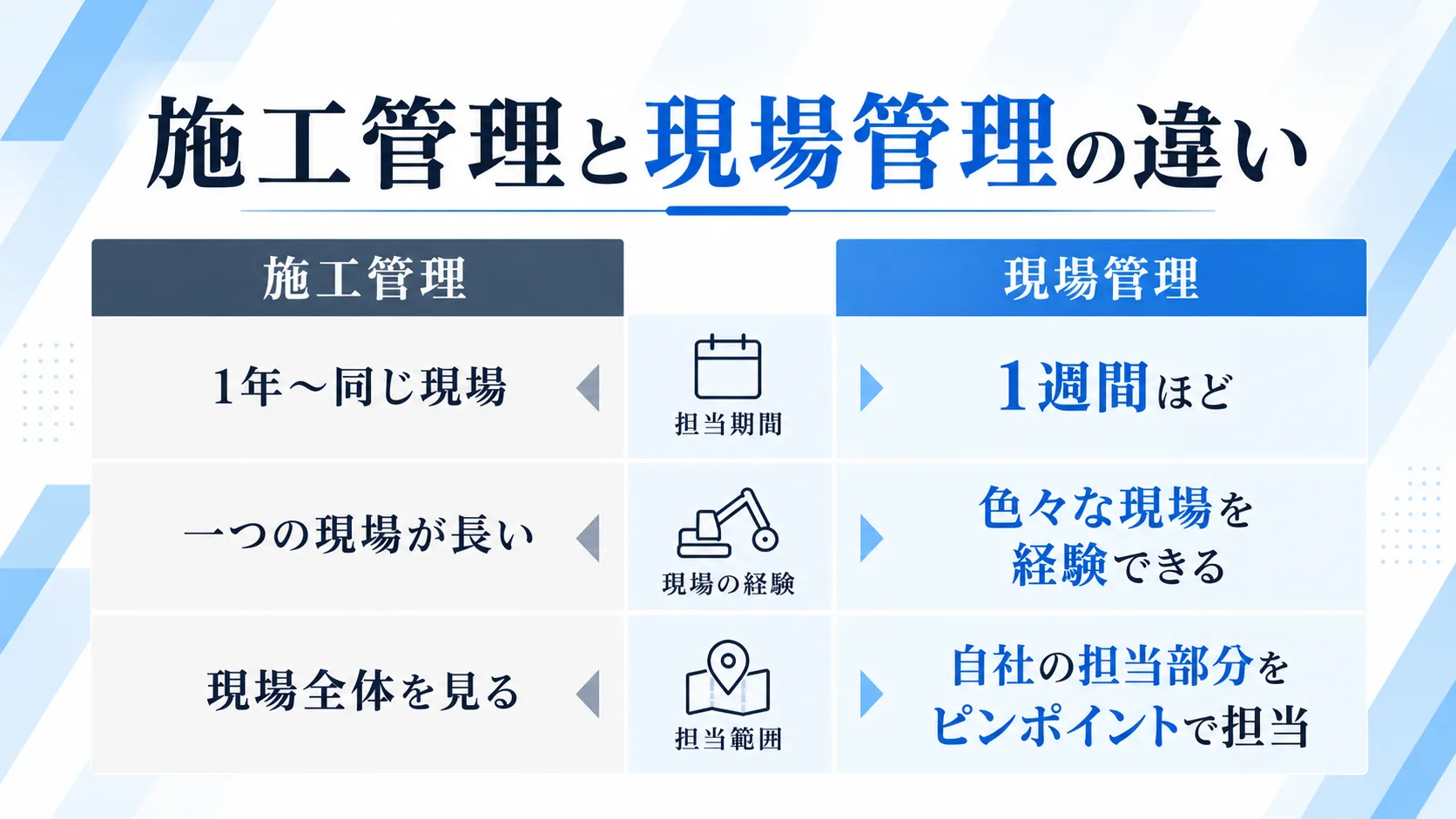 施工管理じゃない「現場管理」の仕事 | 職人から現場を動かす側へ