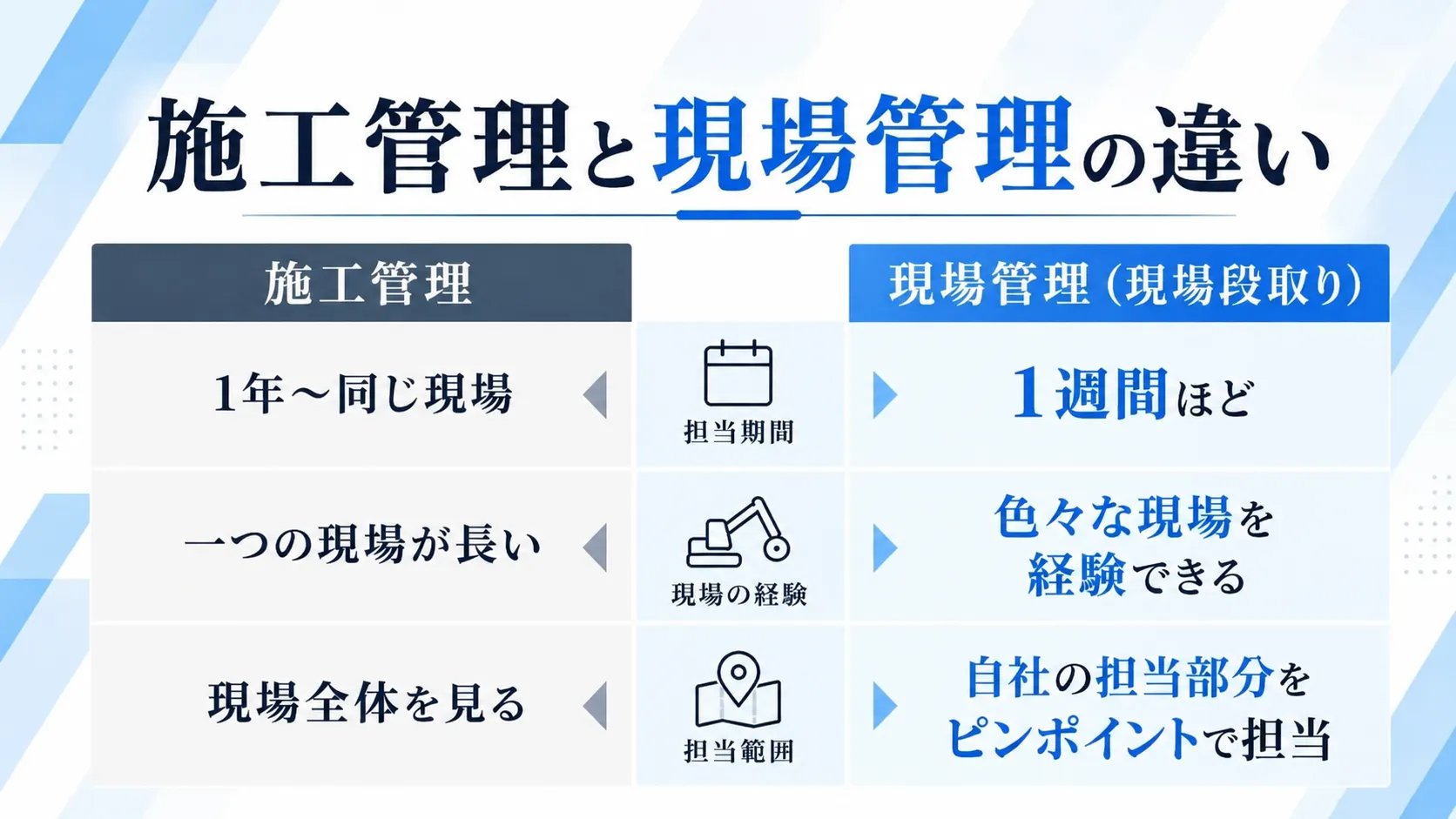 施工管理じゃない「現場管理」の仕事 | 職人から現場を動かす側へ