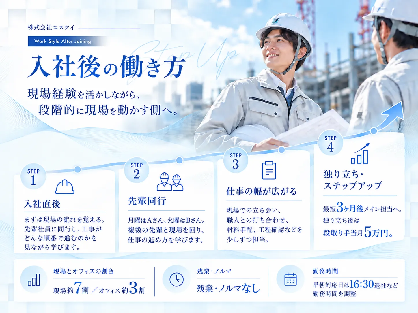施工管理じゃない「現場管理」の仕事 | 職人から現場を動かす側へ