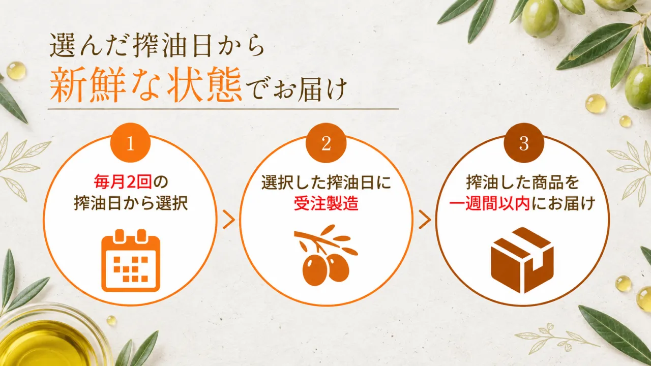 食生活を見直したいと思ったら。いつもの油から変えてみませんか？