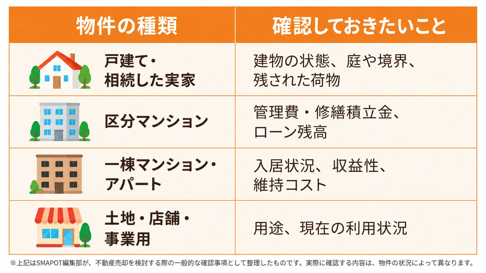 売る理由が違えば、売り方も変わる | 不動産売却で最初に整理したいこと