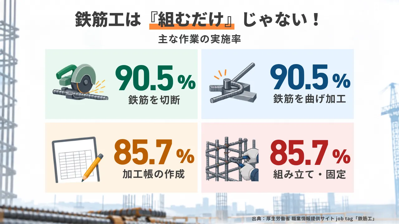 未経験から技術を身につける仕事。仙台の原鉄筋工業で聞いた「鉄筋工」のリアル