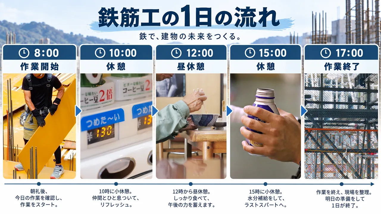 未経験から技術を身につける仕事。仙台の原鉄筋工業で聞いた「鉄筋工」のリアル
