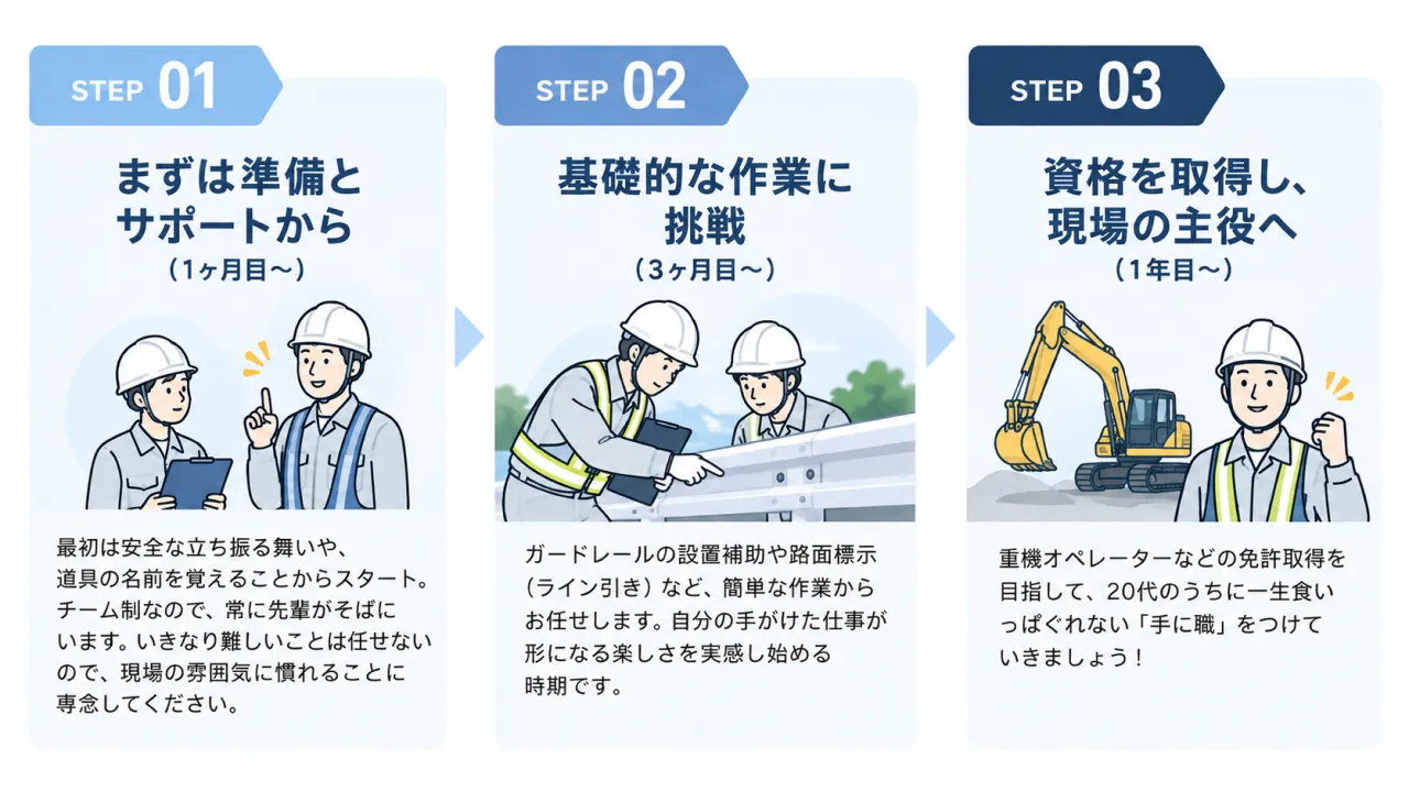 埼玉県朝霞市で道路や交通の安全を支える仕事｜仕事内容や働き方を紹介