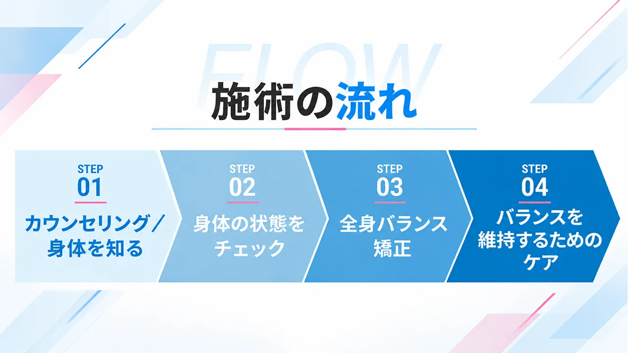 日立市で整体サロンを選ぶ前に確認したい3つのポイント